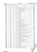 Boletâin oficial del estado: Gaceta de Madrid