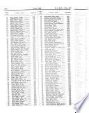Boletâin oficial del estado: Gaceta de Madrid