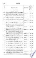 Leyes enmendatorias á los codigos, aprobadas en la vigesima sesion de la Legislatura, 1873-74
