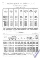 Revista del Banco de la República