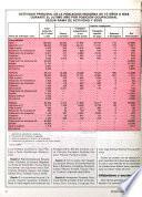 Síntesis económica